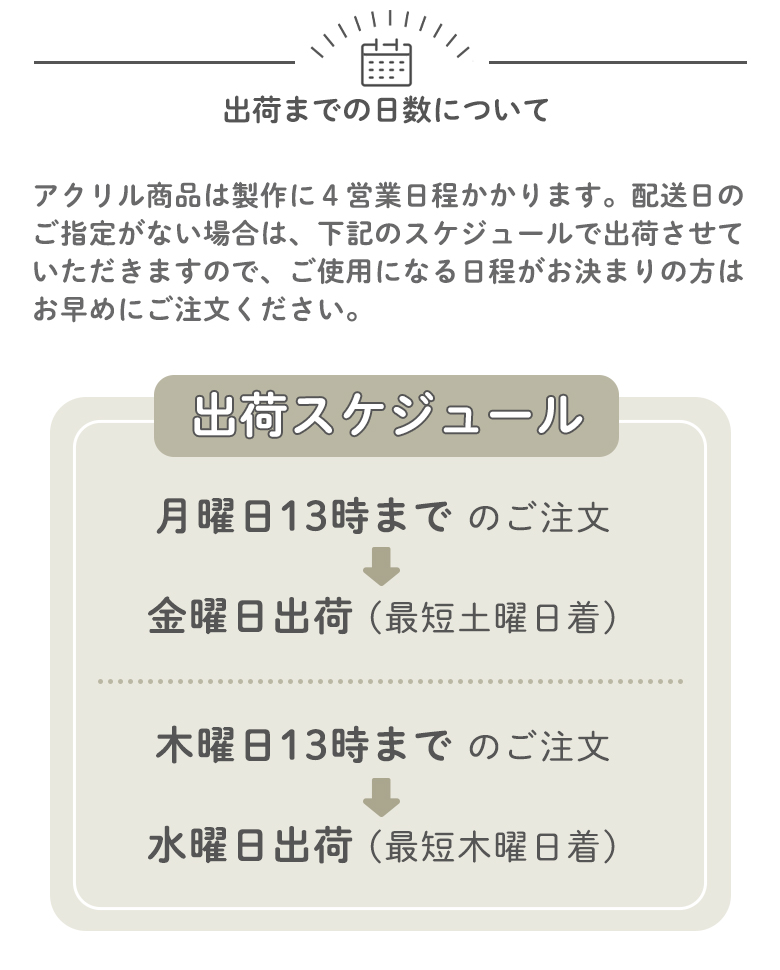 出荷日数について