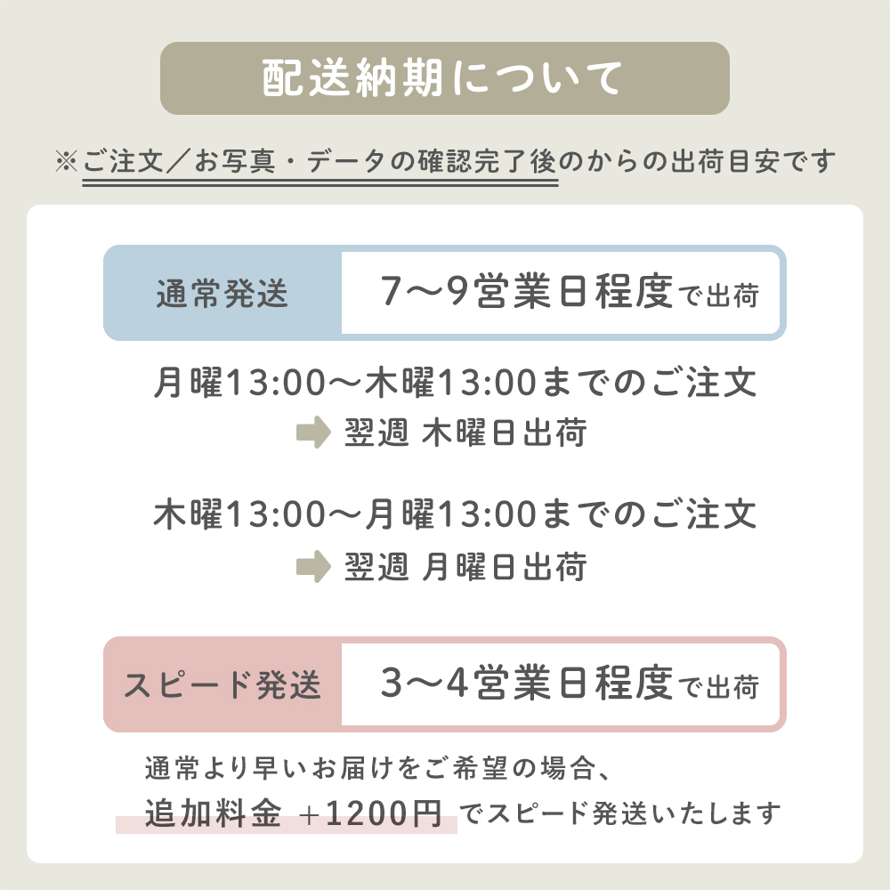 出荷日数について