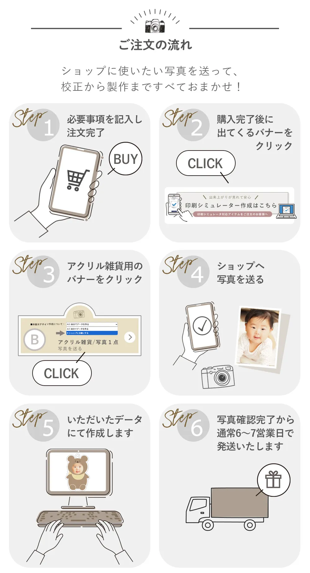 データ収集用シミュレーターの送り方