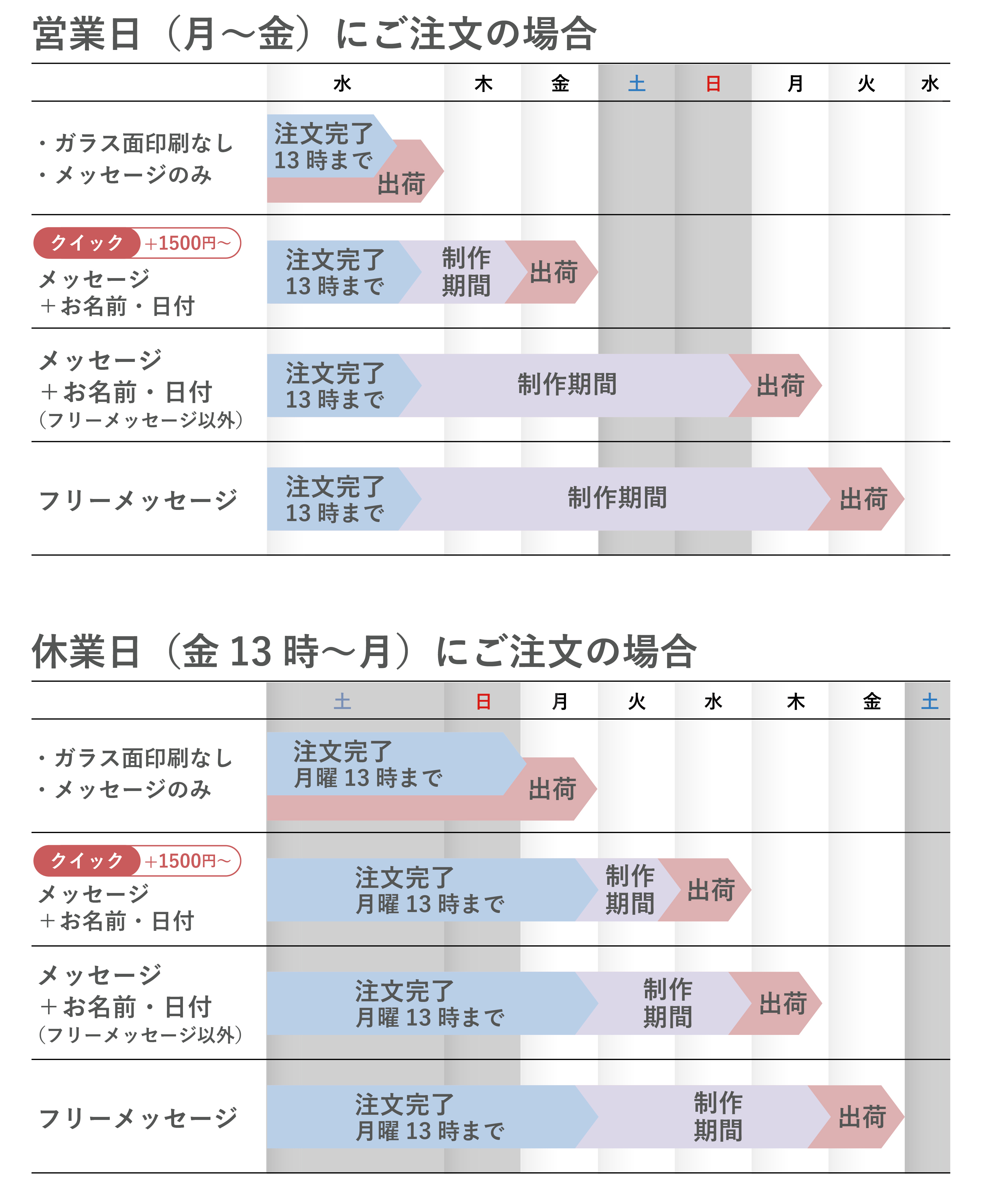 フラワーフレーム納期はこちら