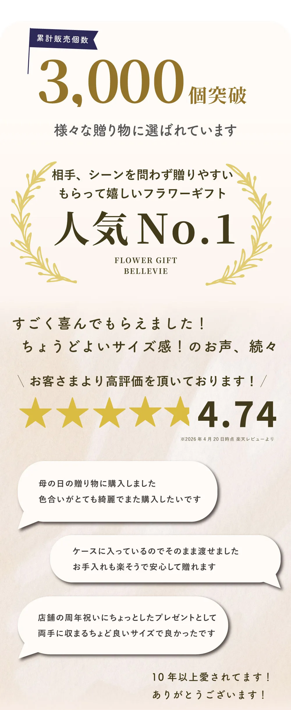 累計販売数　3000個突破