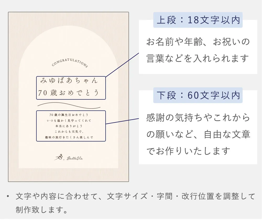 レイアウト・入力内容について